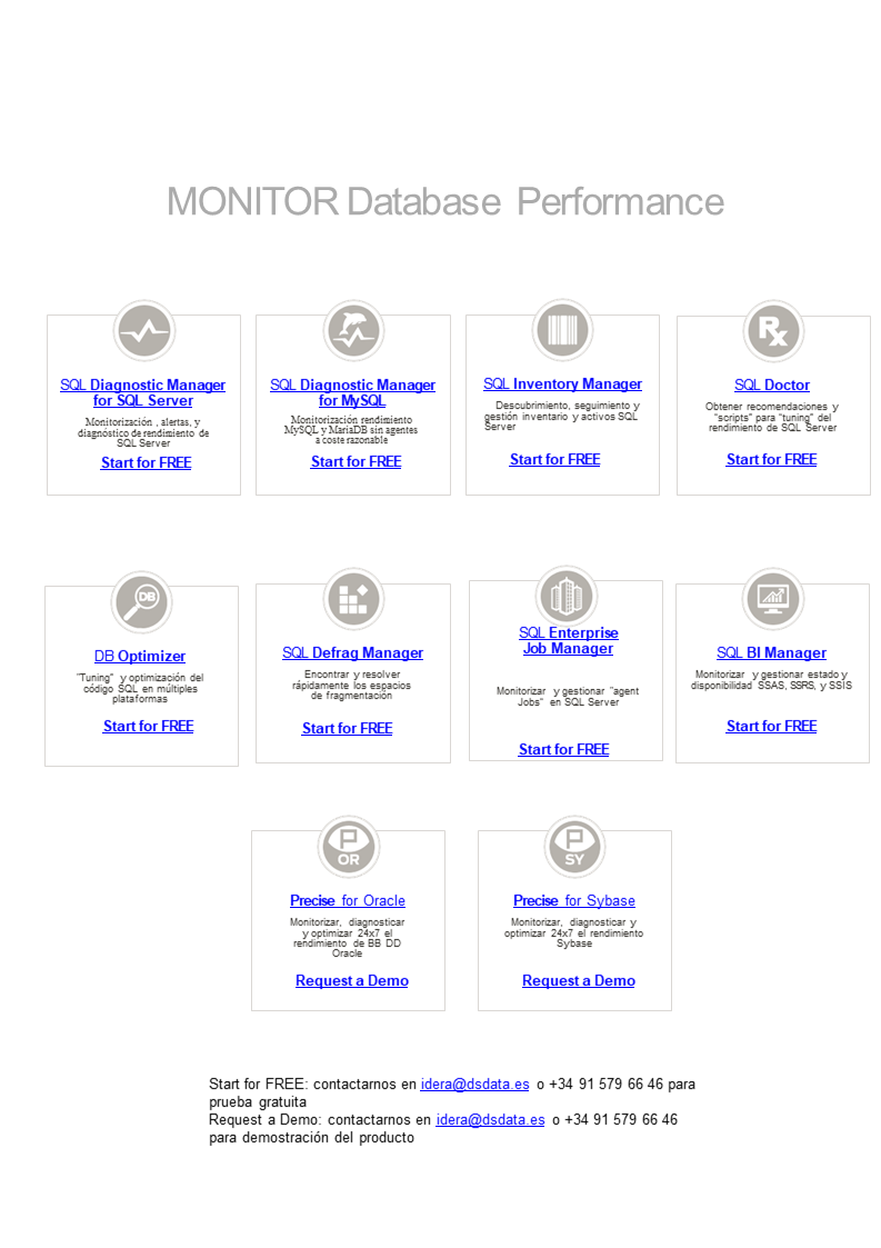 MONITOR Database Performance